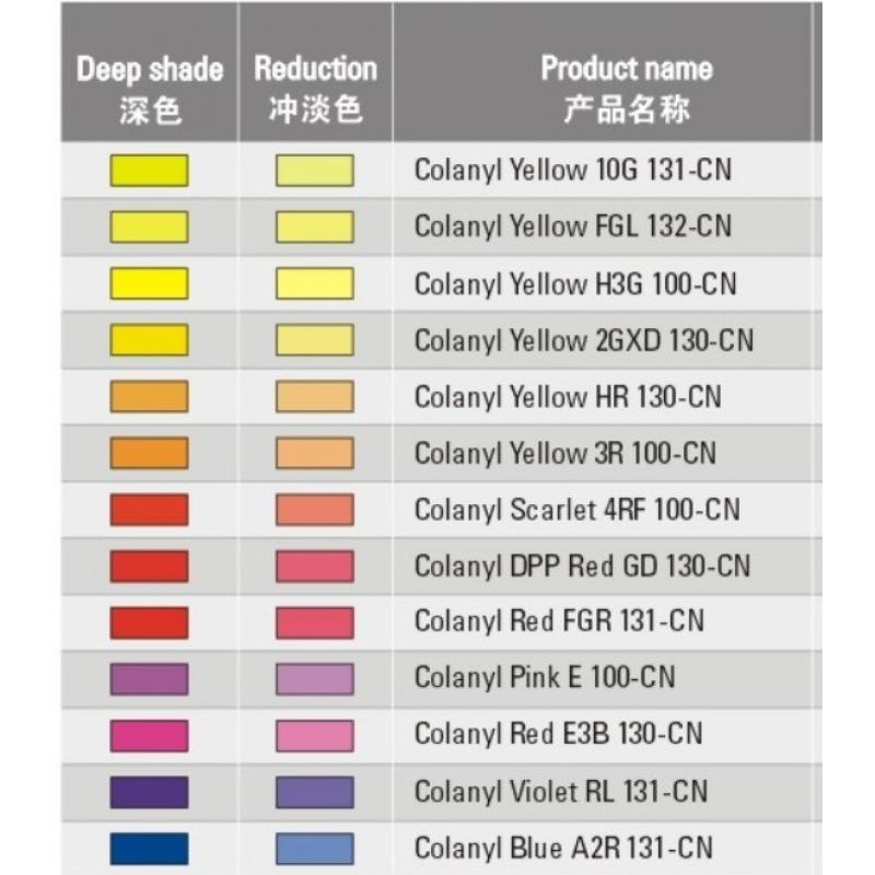 科莱恩Colanyl水性色浆紫色RL131-CN