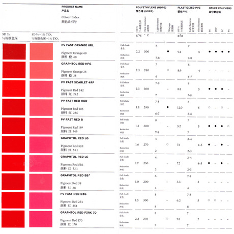 瑞士科莱恩有机颜料PV FAST红E5B