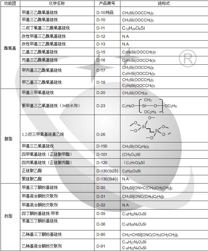 国产偶联剂 D-90 乙烯基三丁酮肟基硅烷 CAS 2224-33-1
