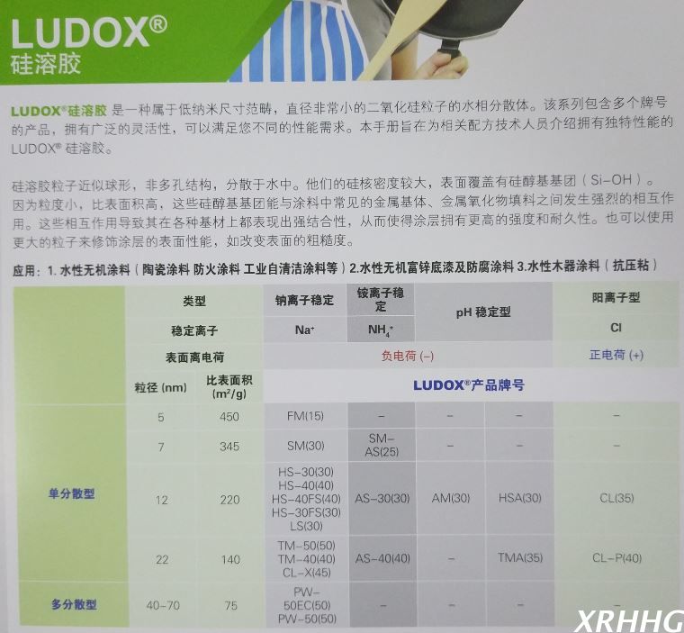 格雷斯硅溶胶LUDOX® TM-40