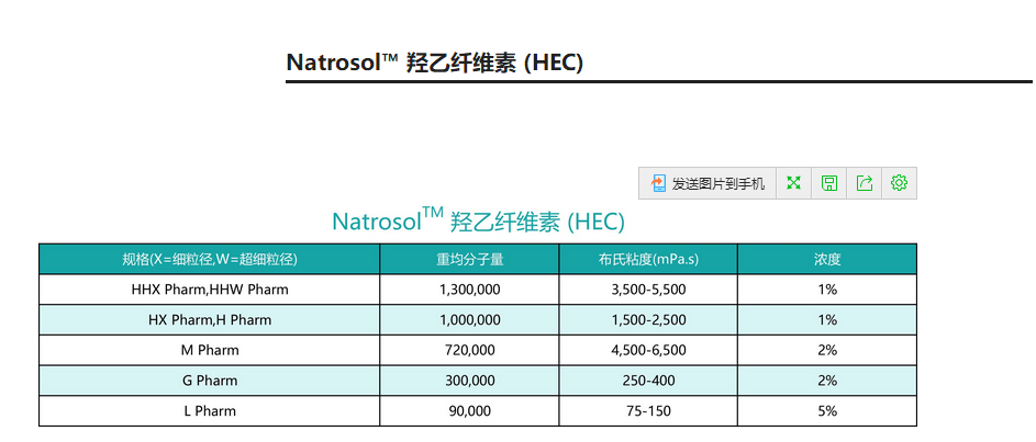 原装正品亚什兰Natrosol™ 羟乙纤维素 (HEC) M Pharm