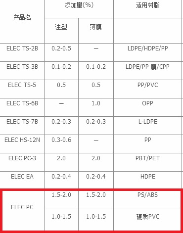 日本花王抗静电剂 ELEC PC