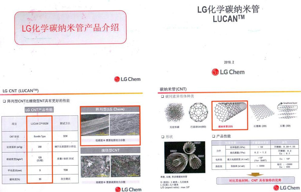 LG化学多壁碳纳米管CNT 原装进口 LUCAN 超导电