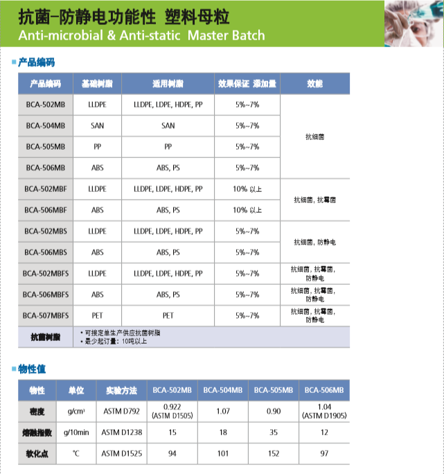 韩国MST ABS抗菌塑料母粒BCA-506MB 薄膜吹塑层压 FDA认证